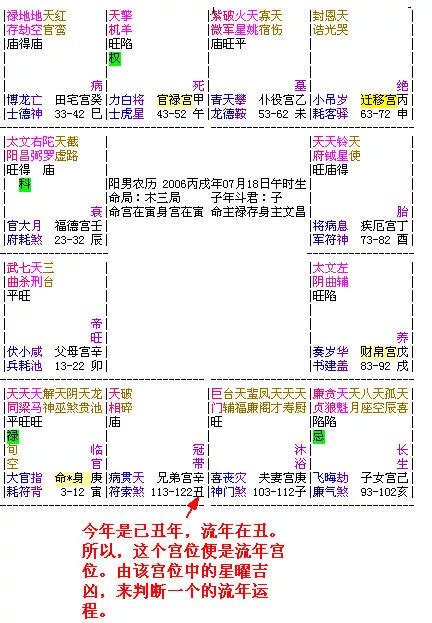 大運 流年|大運、流年是什么？如何判斷吉兇？